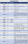 4、已构成高铁、城际、地铁、高速、快速、公交