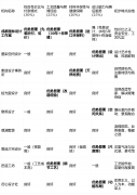 功能性、适用性和栖身舒服度置于首位的家庭型